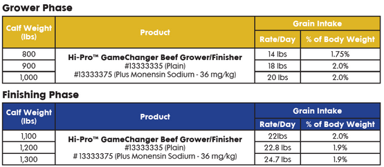 GrowerFinishing_Phase_WebsiteImage.png