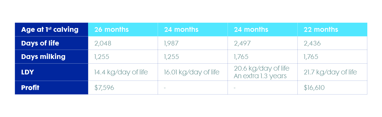 Chart_age_1st_claving-EN (1).jpg