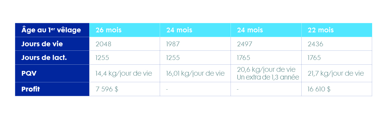 Chart_age_1st_claving-FR.jpg